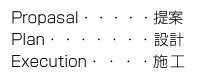 propasal提案、plan設計・execution施工